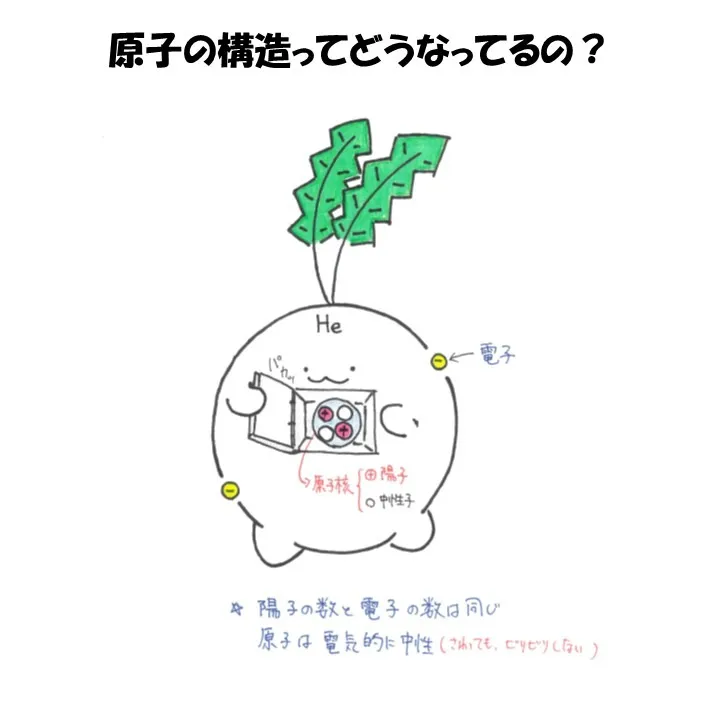 中学の理科の勉強でイラストを使う利点!(中3理科、イオンを例に沿えて)