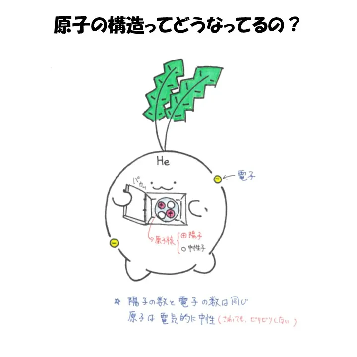 中3イオンの勉強法!