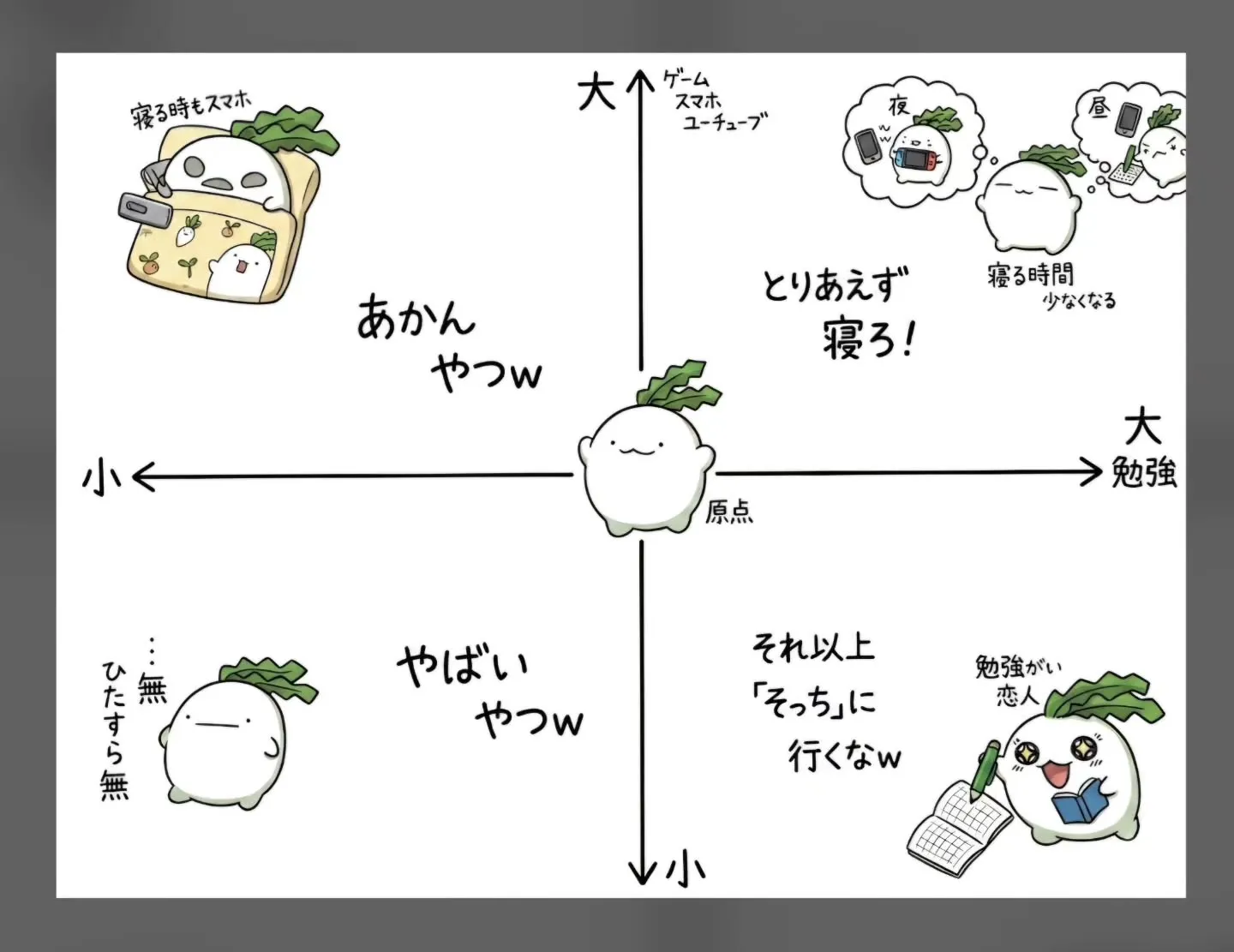 お盆明け君はどの領域から勉強を再開するのかな?