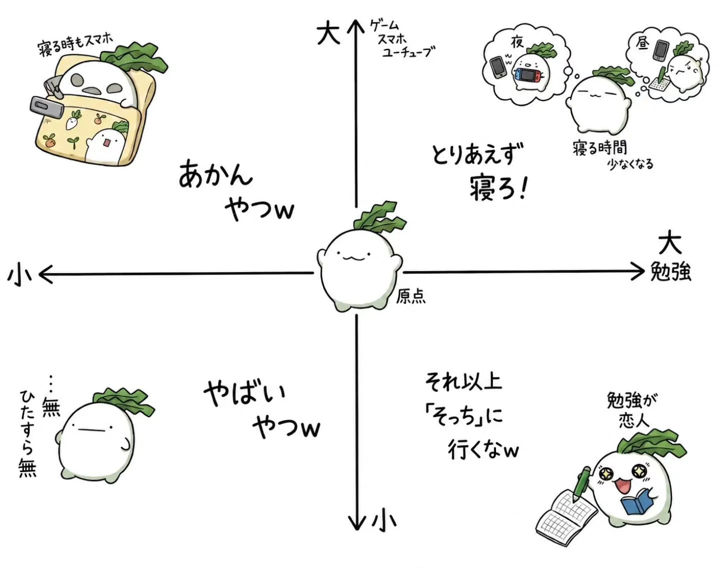 お盆明け君はどの領域から勉強を再開するのかな?